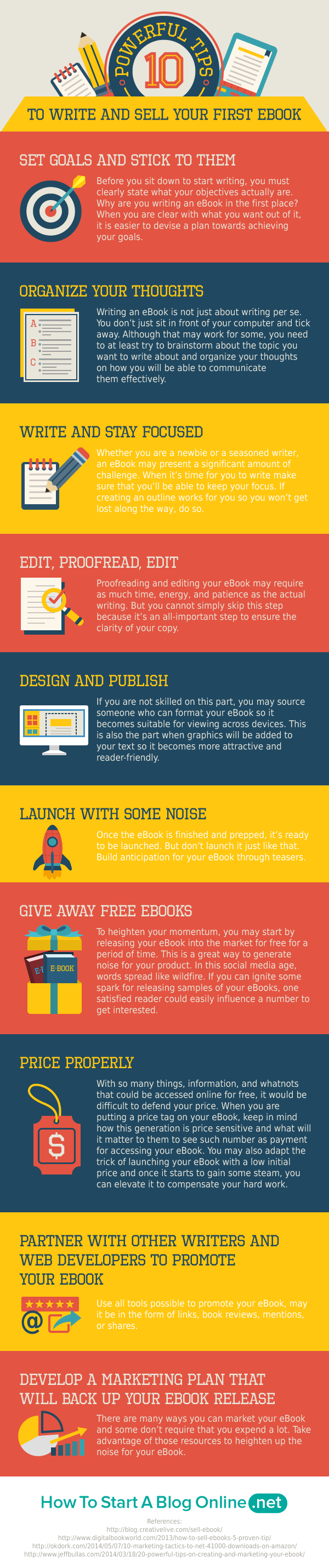 10 Powerful Tips to Write and Sell Your First eBook (HowSBO)
